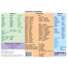 Uchebnaja tablitsa.Narechija.Russian adverbs chart/A1-A2